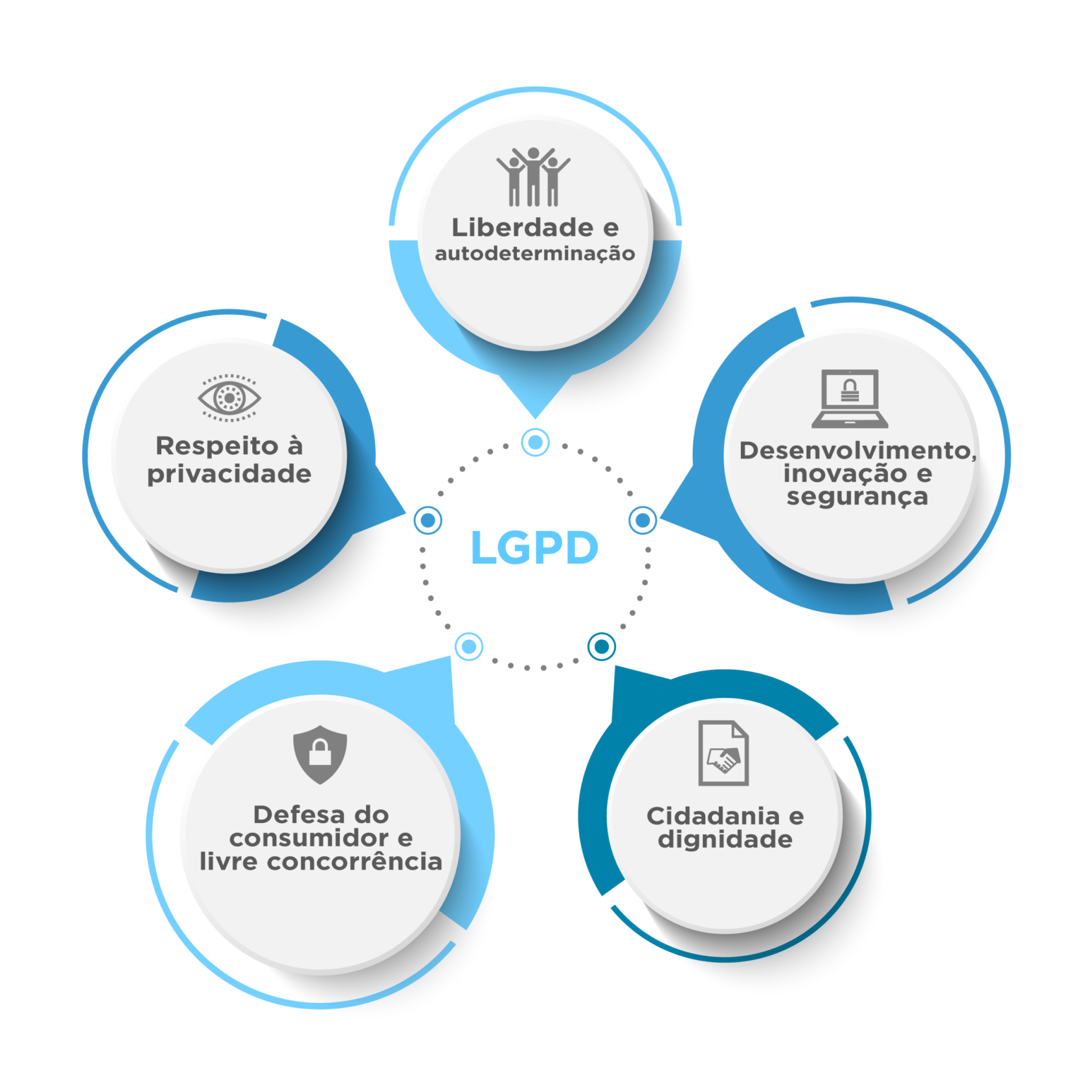 LGPD: Entenda A Lei Geral De Proteção De Dados - WCS Conectologia